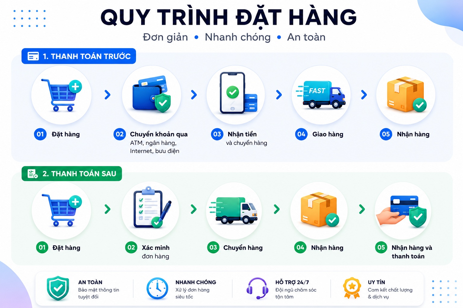 Quy trình đặt hàng tại Hitex Đông Dương